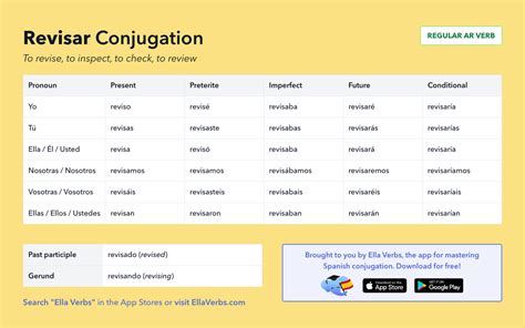 Conjugating Revisar in all Spanish tenses 